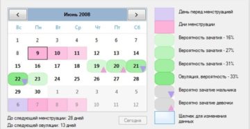 Зачатие ребенка после месячных рассчитать