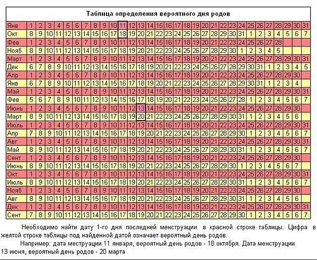 График родов по дате зачатия