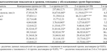 Норма сывороточного железа при беременности