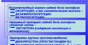 Таблетки стимулирующие родовую деятельность