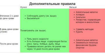 Что нельзя пить и есть перед сдачей мочи