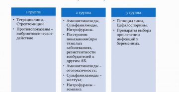 Антибиотики на 38 неделе беременности