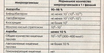 Микрофлора в моче не выделена что это значит