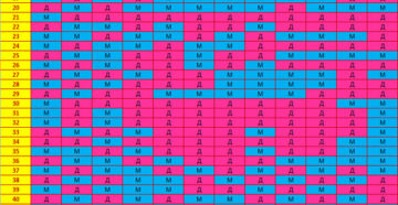 Как определить по еде пол будущего ребенка