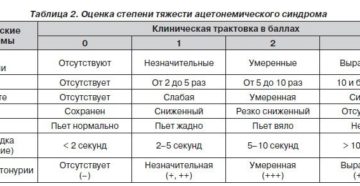 Признаки повышенного ацетона у ребенка