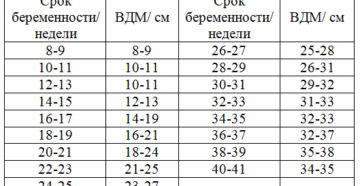 Вдм при беременности таблица