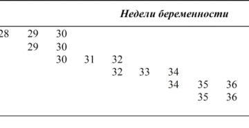 Зрелость плаценты 1 степени