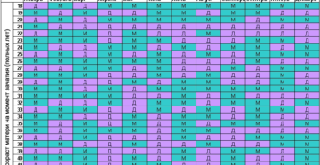 Зачатие ребенка календарь рассчитать таблица