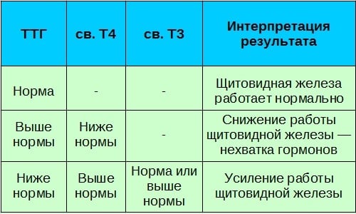 Гормон св т4 за что отвечает у женщин