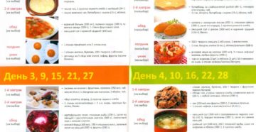 Только родила что можно кушать