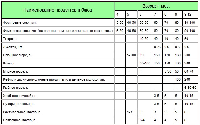 Соки ребенку со скольки месяцев можно давать ребенку