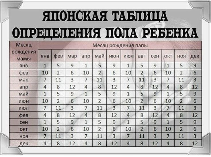 Определение пола ребенка по дате рождения