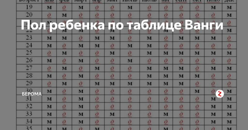 Таблица пол ребенка ванги