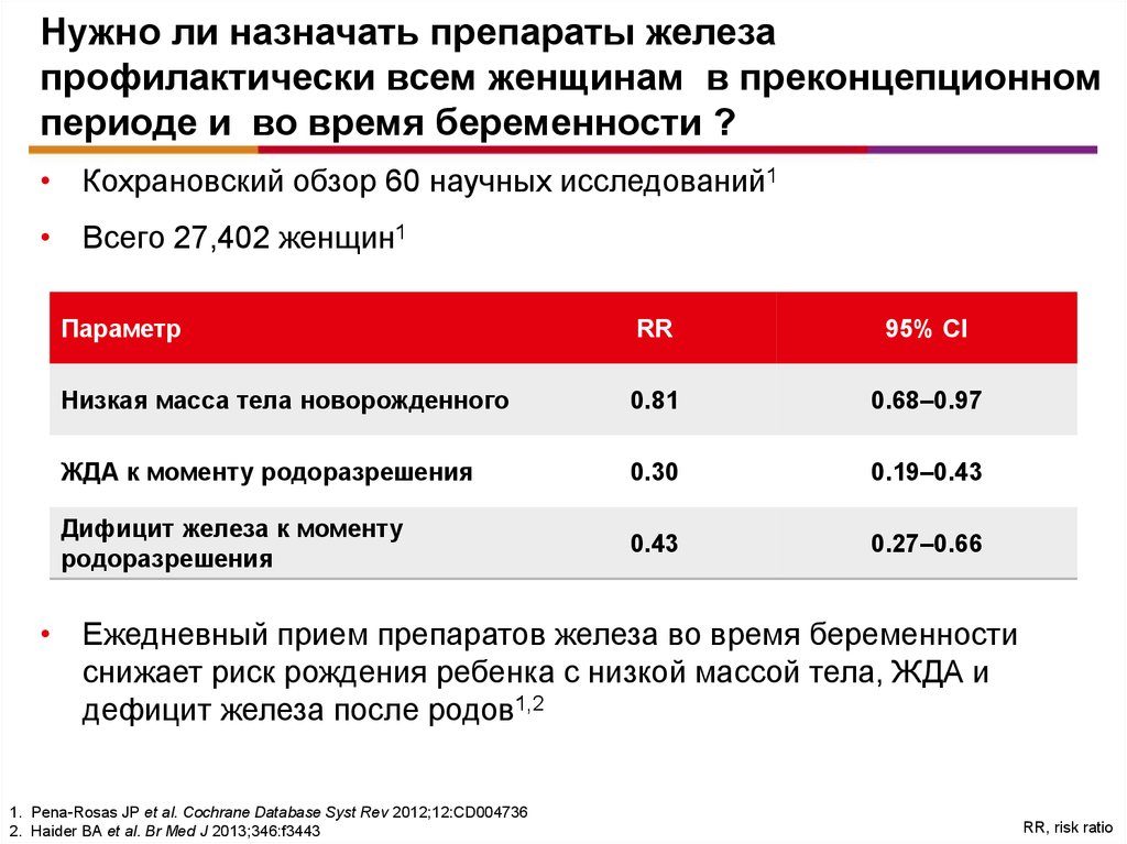 Железа препараты во время беременности