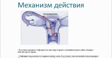 Мефистон для стимуляции родов через сколько действует