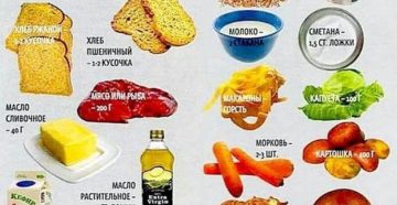 Полезные продукты в первом триместре беременности