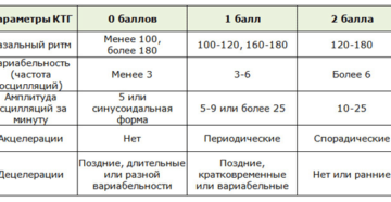 8 10 баллов ктг