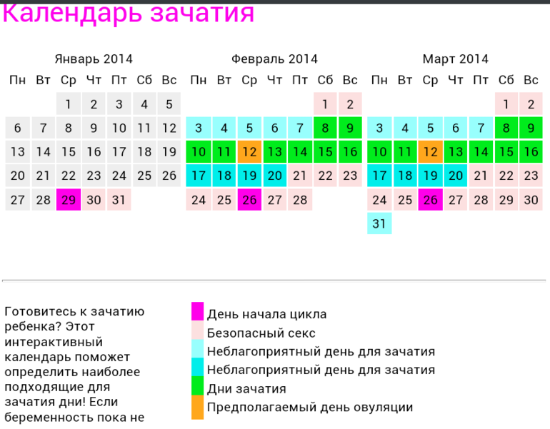 Рассчитать время для зачатия ребенка