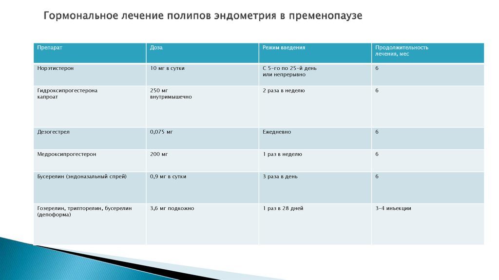 Толщина эндометрия в пременопаузе