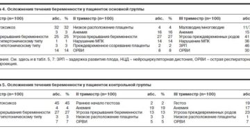 Угроза беременности во втором триместре беременности