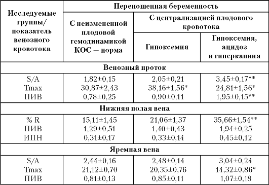 Пи норма