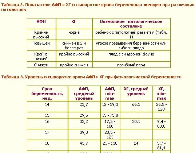 Анализ крови плода при беременности