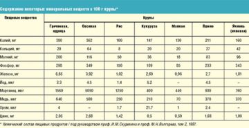 С какого возраста грудничку можно давать манную кашу