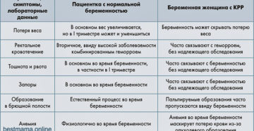 У кого были признаки пмс а оказалось беременность