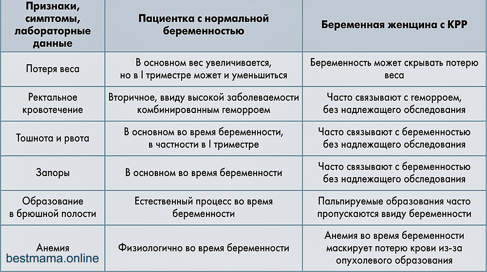 У кого были признаки пмс а оказалось беременность