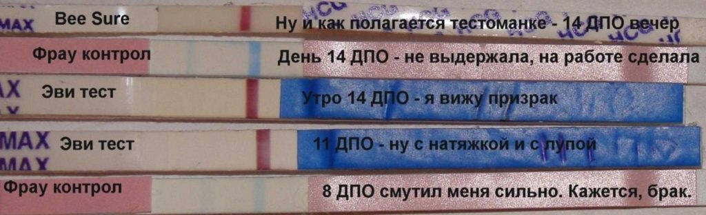 Почему сдают хгч натощак