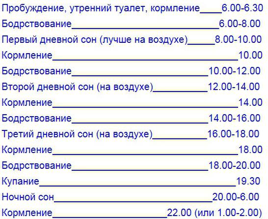 Режим дня ребенка 5 месяцев на грудном вскармливании