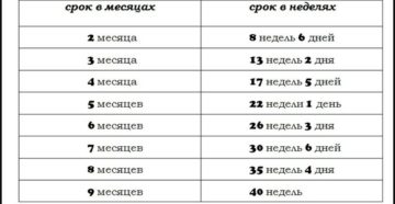 Как правильно рассчитывать срок беременности