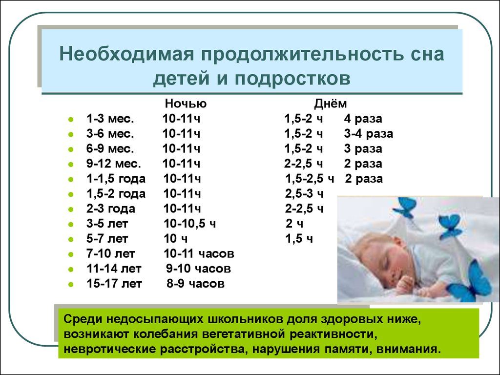 Должен ли ребенок спать днем