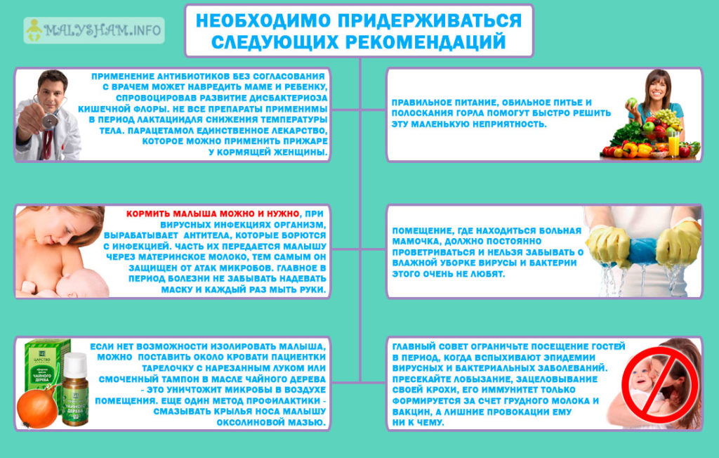 Можно ли кормить ребенка грудным молоком при ангине