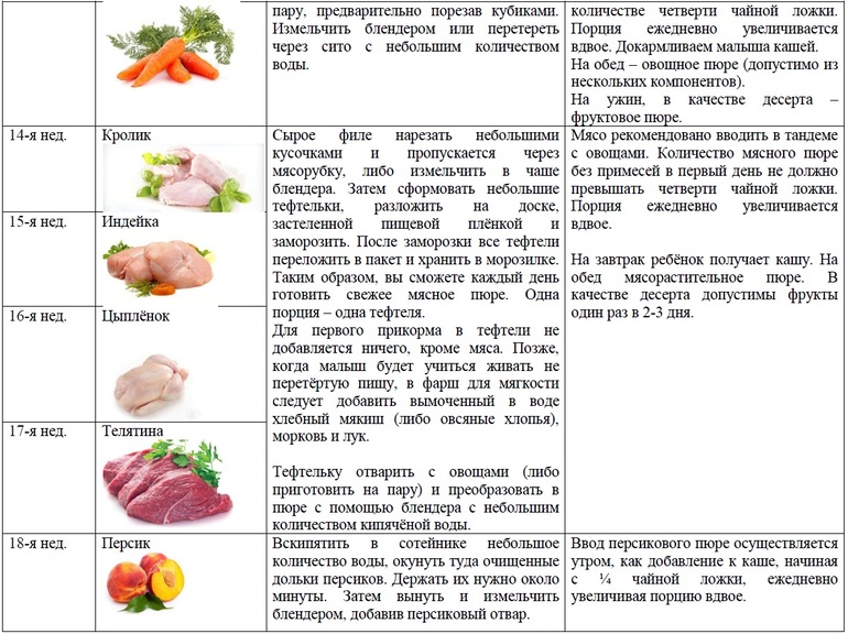 Во сколько месяцев можно давать мясное пюре ребенку