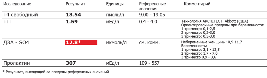 Дэа so4 при беременности