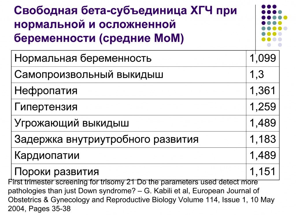 Разница бета хгч свободный и бета хгч