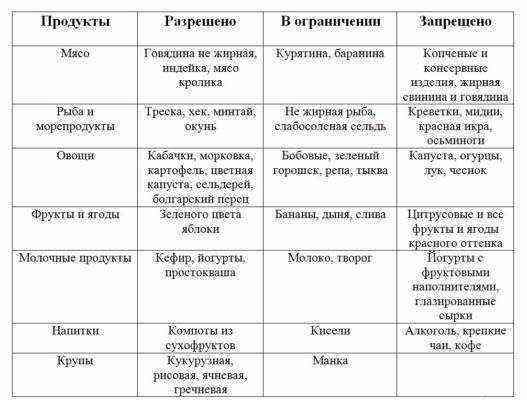 Можно ли рис при гв в первый месяц