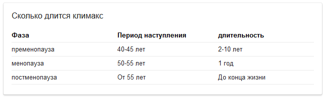 Во сколько лет. Сколько длитьсч климакс. Сколько длится климакса у женщин. Во сколько лет начинается климаксы у женщин. Когда начинается климакса у женщин Возраст.