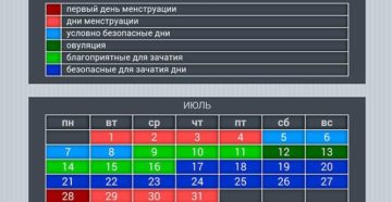 Календарь опасных дней для зачатия