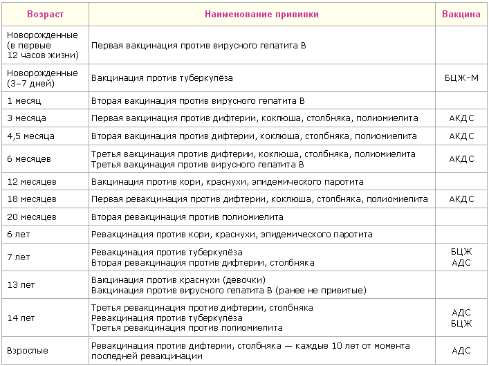 Какие делают прививки при рождении