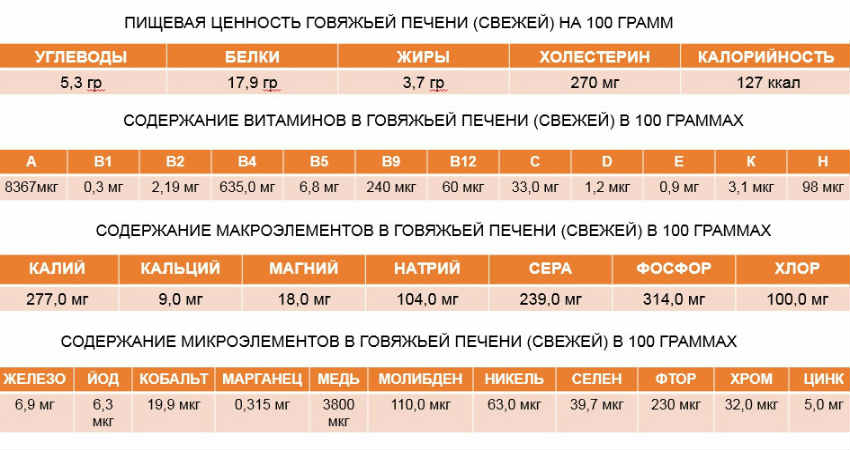 Печень с какого возраста детям