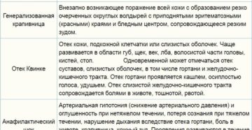 Осиплость голоса при беременности