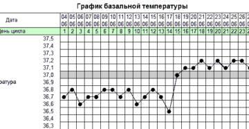 Температура при беременности на ранних сроках 37 2