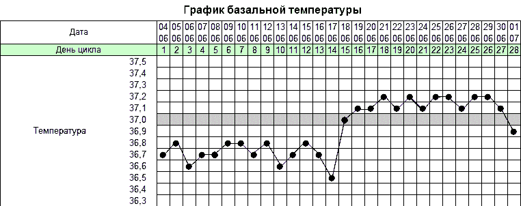 Температура при беременности на ранних сроках 37 2