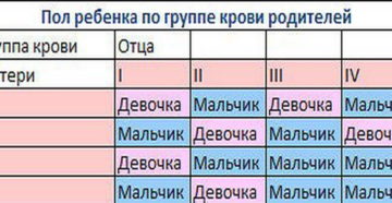 Во сколько на узи можно узнать пол ребенка