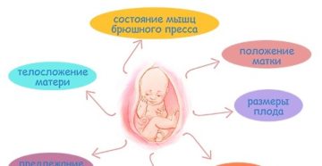 Когда чувствуются первые шевеления ребенка при первой беременности