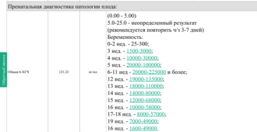Какой хгч должен быть на 3 день задержки